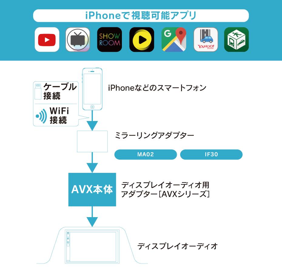 接続イメージ