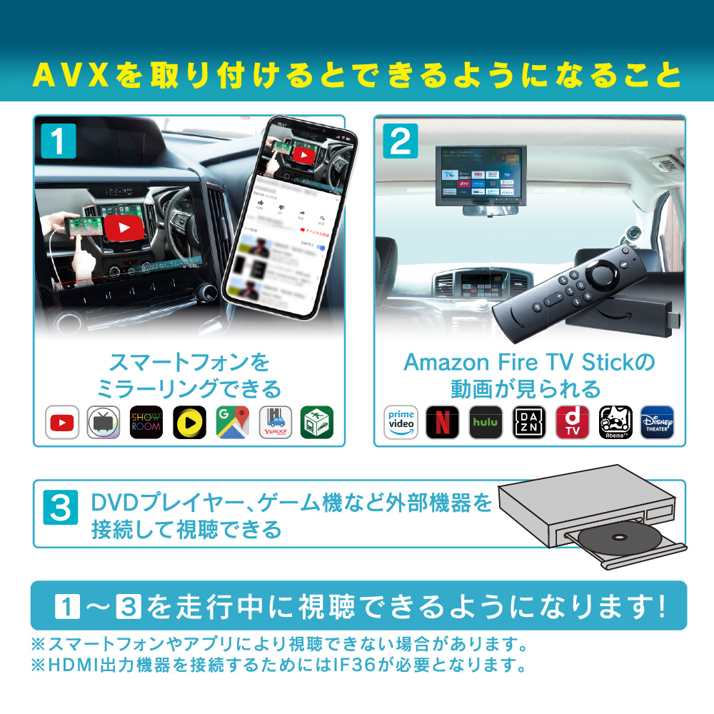 トヨタ ディスプレイオーディオに映像入力できる|AVX02