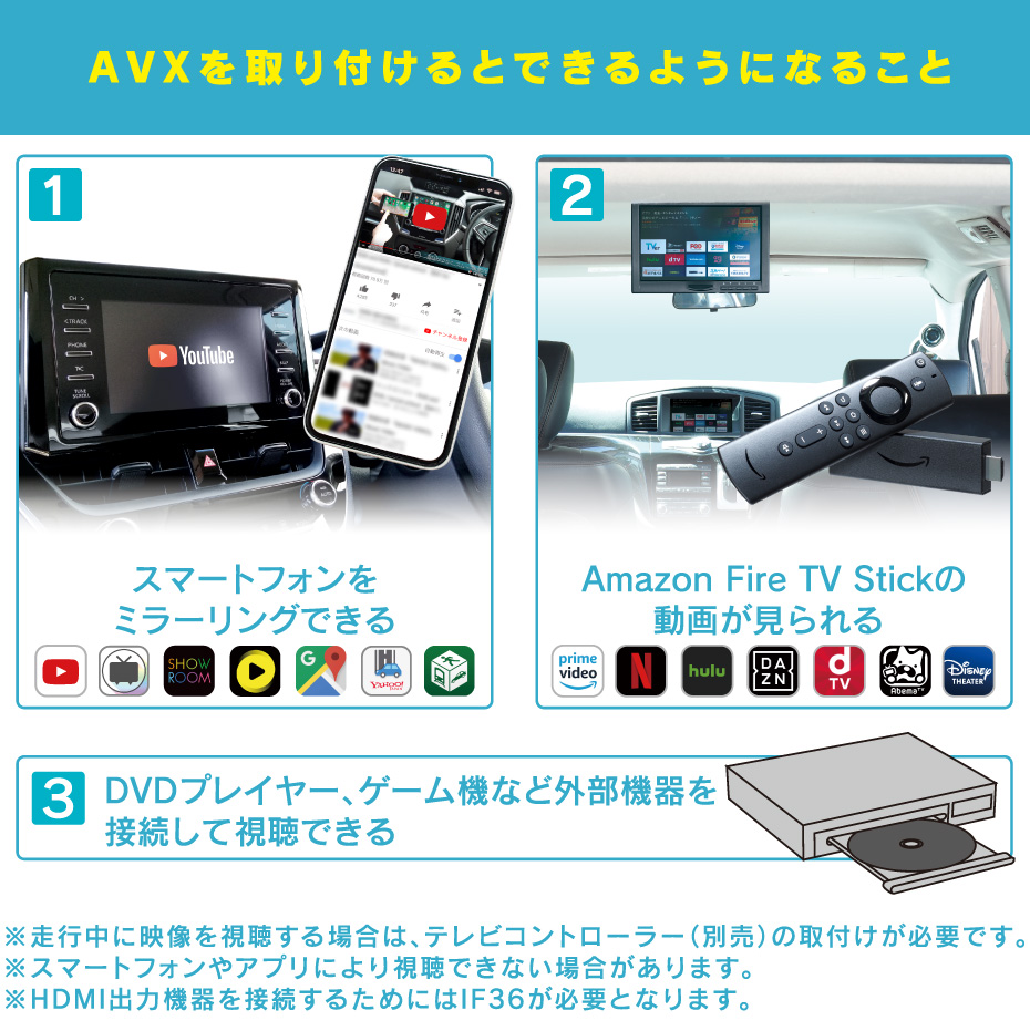 トヨタ ディスプレイオーディオ付+純正CD/DVDデッキ装着車に映像入力できる！