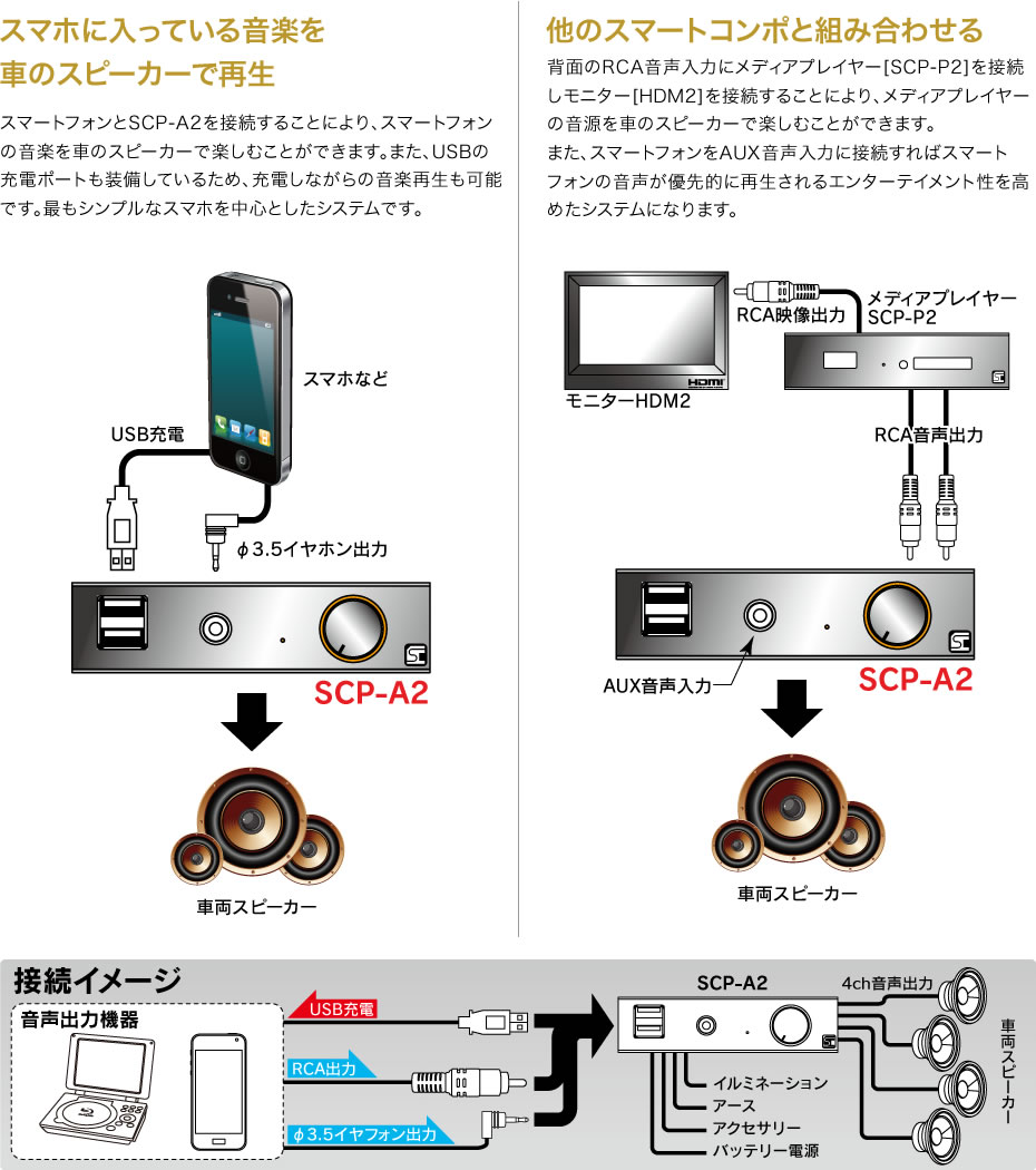 SCP-A2 