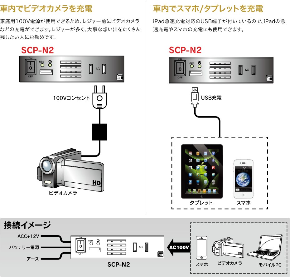 SCP-N2 